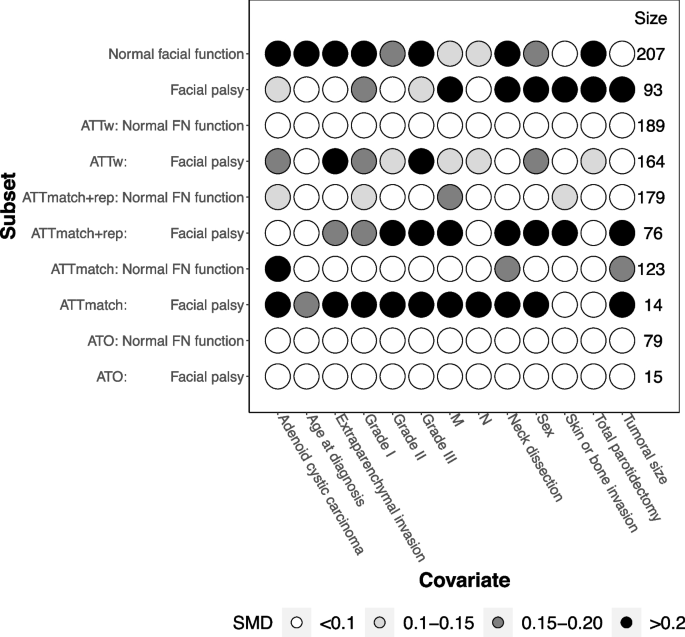 case study vs research methods figure 7