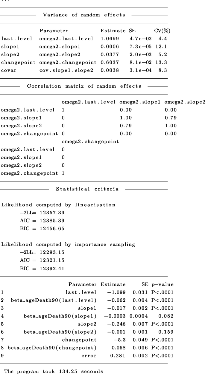 figure c