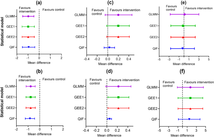 case study randomised control trial figure 2