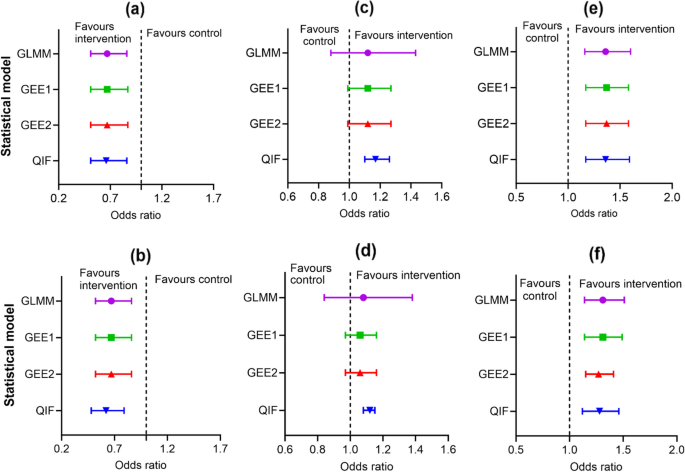 case study randomised control trial figure 3