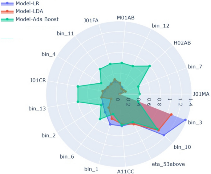 free full text medical research articles figure 3