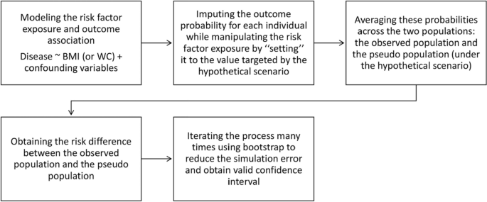causal research figure 1