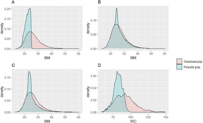 causal research figure 3