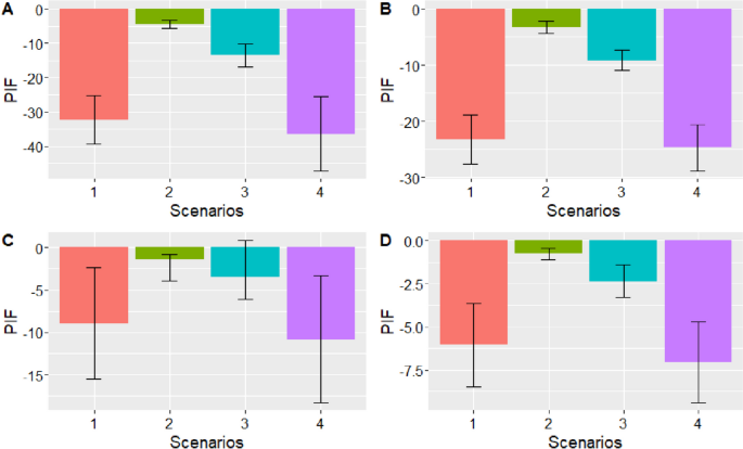 causal research figure 4