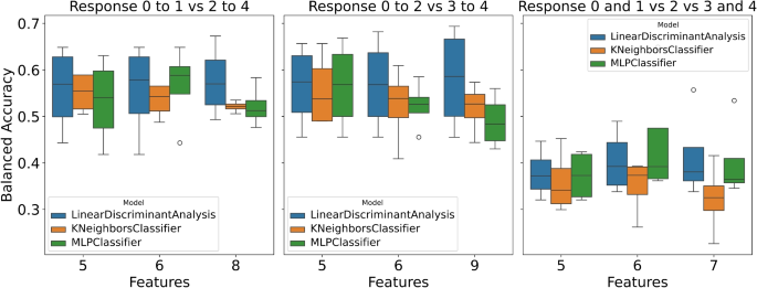 machine learning case study binary classification figure 1