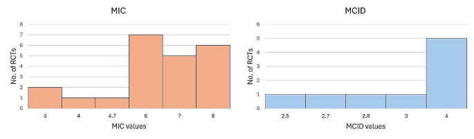 statistical research methodology figure 2