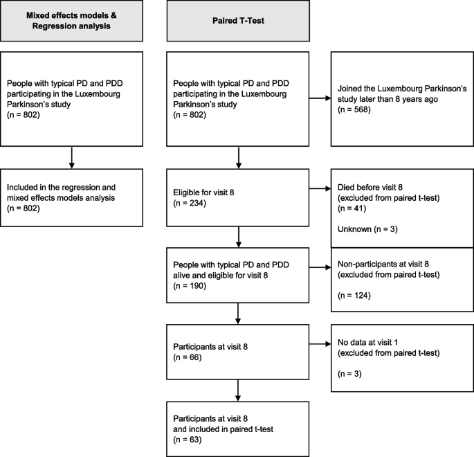data analysis and clinical research figure 1
