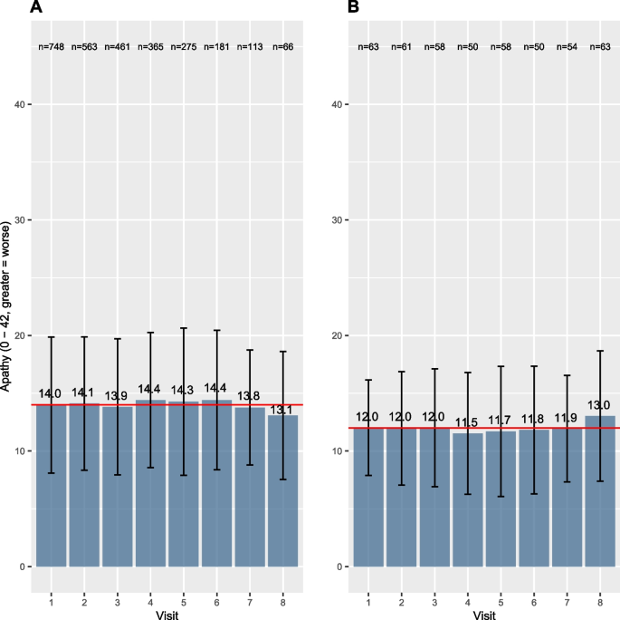 data analysis and clinical research figure 2