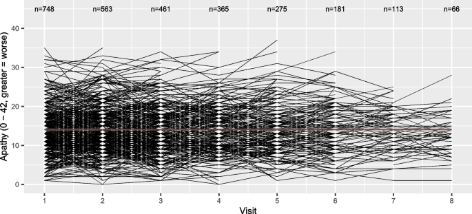 data analysis and clinical research figure 3