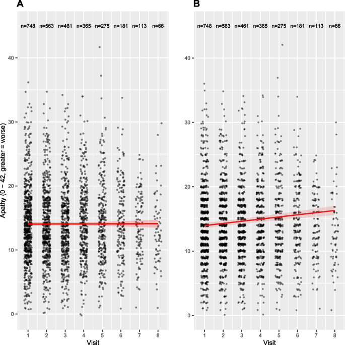 data analysis and clinical research figure 4