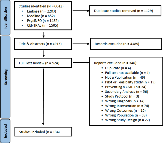 primary research articles on diabetes figure 1