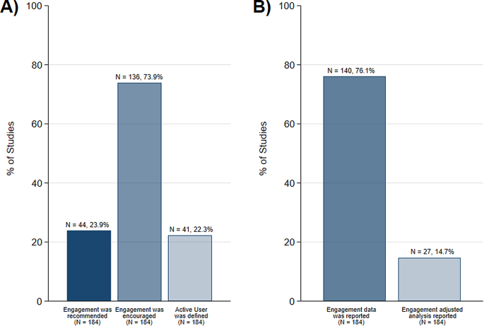 primary research articles on diabetes figure 2