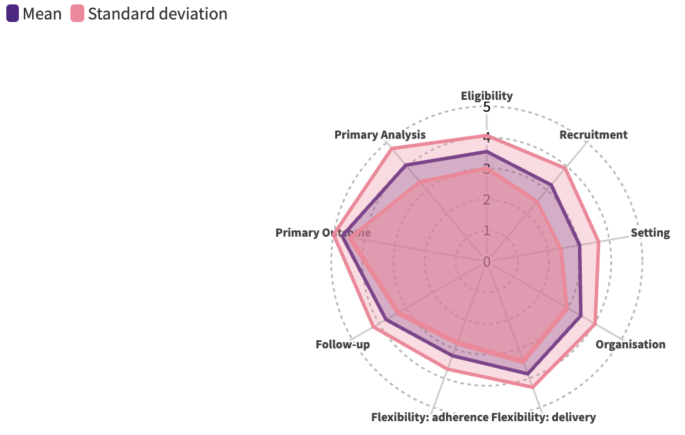 Lack of pragmatic attitude of self-labelled pragmatic trials on