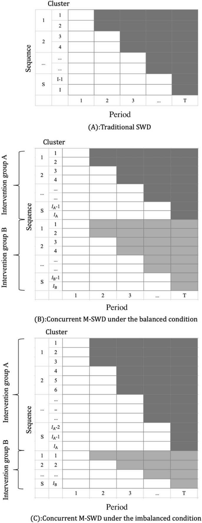 Power analysis for concurrent balanced or imbalanced multiple ...