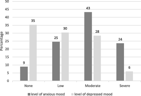 How do we improve men's mental health via primary care? An evaluation of  the Atlas Men's Well-being Pilot Programme for stressed/distressed men |  BMC Primary Care | Full Text