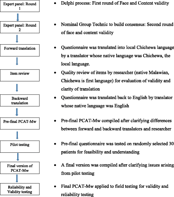 malawian language translator