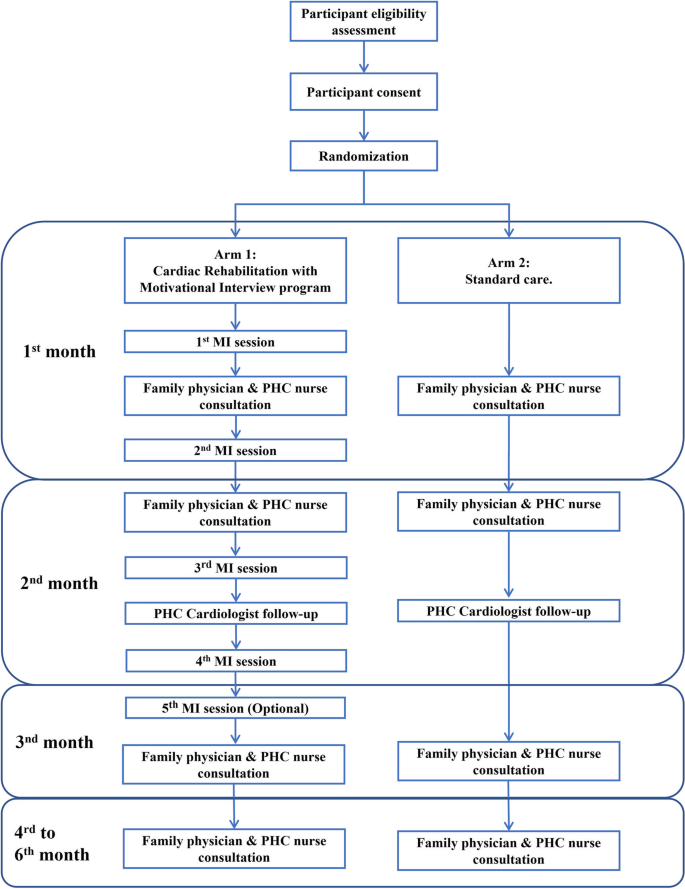 PDF) The Efficacy of Goal Setting in Cardiac Rehabilitation - a