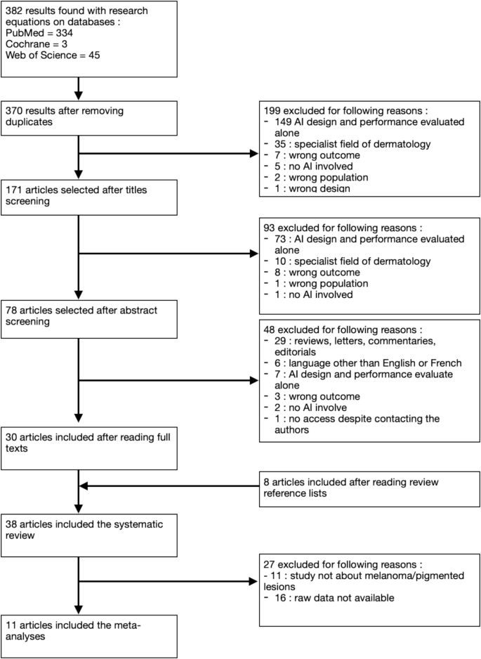 Diagnostic accuracy of artificial intelligence compared to family ...