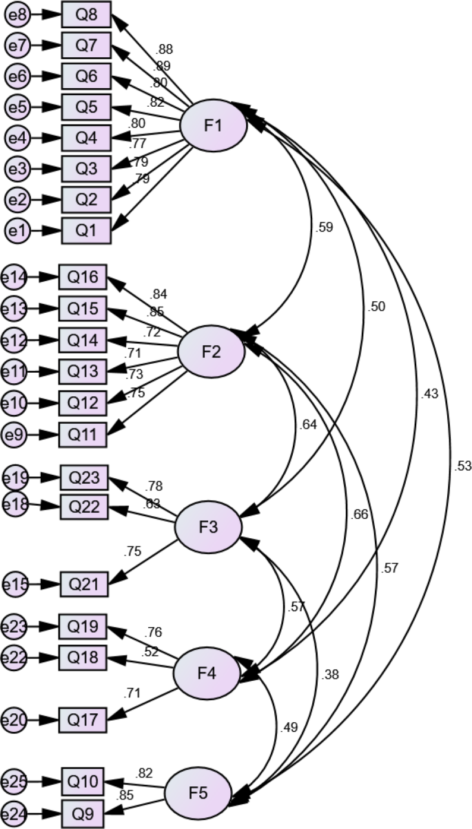 data presentation in research methods figure 2