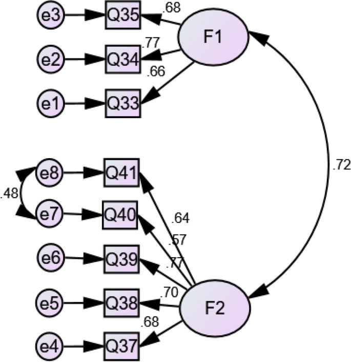data presentation in research methods figure 3