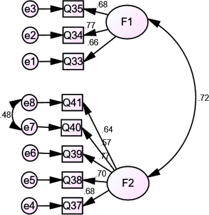 data presentation in research methods figure 4
