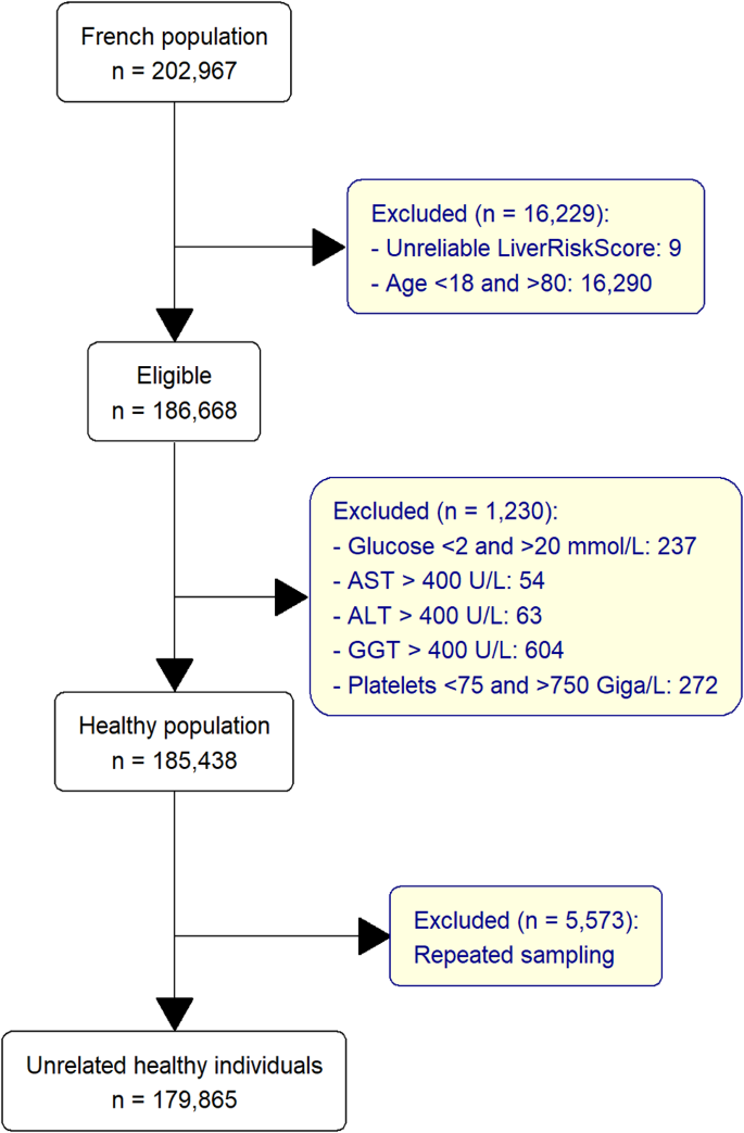 Prevalence of advanced liver fibrosis in the general population of the ...
