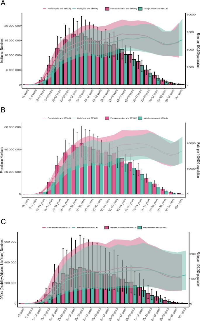 Gerd Statistics A socioeconomic perspective on the global burden of gastroesophageal ...
