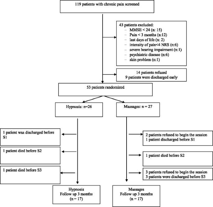 6 Psychological Interventions for Treating Chronic Pain - H-Wave