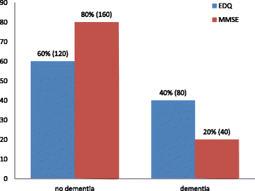 figure1