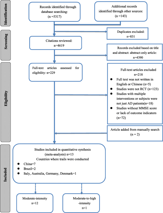 Aerobic exercise may mildly delay, slightly improve Alzheimer's symptoms -  Medical Update Online