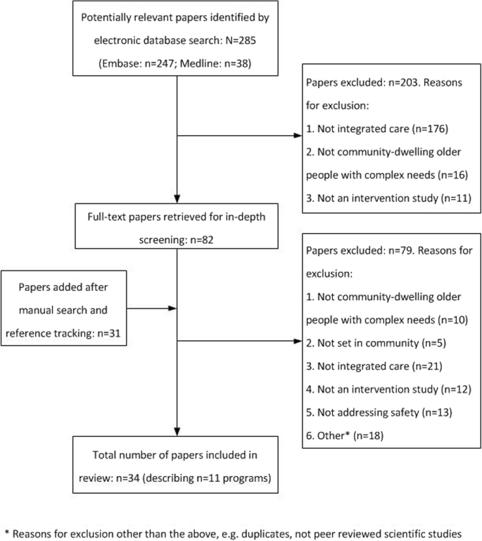 The human right to long‐term care for the elderly: Extending the role of  social security programmes: International Social Security Review: Vol 75,  No 3-4