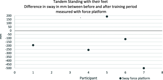 Using Augmented Reality Technology For Balance Training In The Older Adults A Feasibility Pilot Study Bmc Geriatrics Full Text