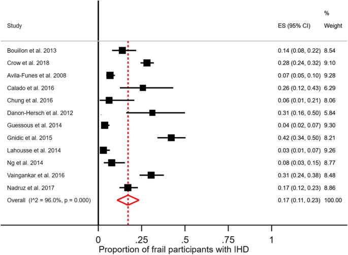 Frontiers  DXA-Derived Adiposity and Lean Indices for Management of  Cardiometabolic and Musculoskeletal Frailty: Data Interpretation Tricks and  Reporting Tips