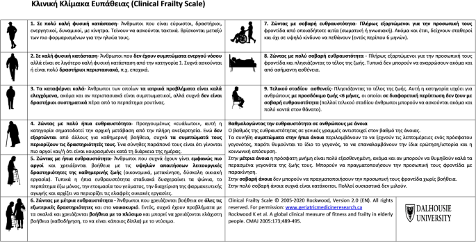 Validation of the revised 9-scale clinical frailty scale (CFS) in Greek  language | BMC Geriatrics | Full Text
