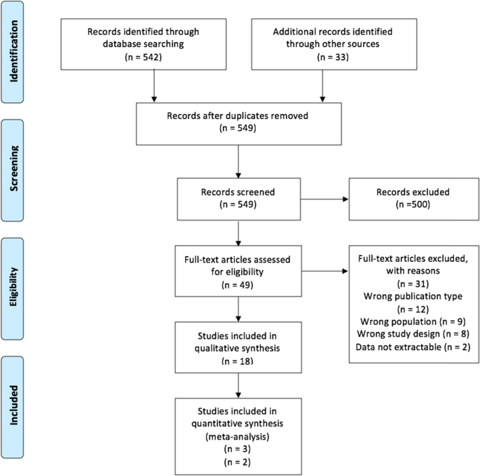 Efficacy and safety of Z-substances in the management of insomnia in older  adults: a systematic review for the development of recommendations to  reduce potentially inappropriate prescribing | BMC Geriatrics | Full Text