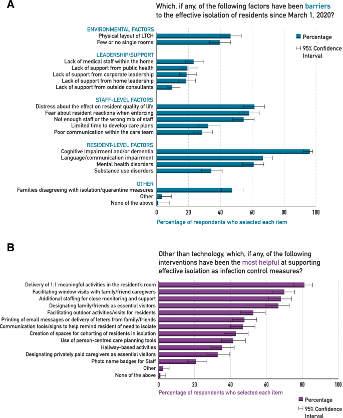 Isolation, Quarantine, and Public Health Authority Beyond the Pandemic