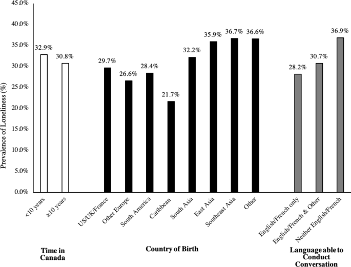 Mùa đông và sự cô đơn – thử thách lớn nhất của người nhập cư Canada 1