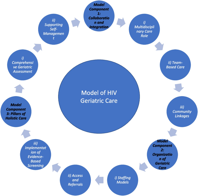 research topics qualitative data analysis figure 2