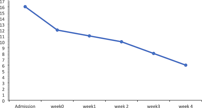 quality management case study figure 1