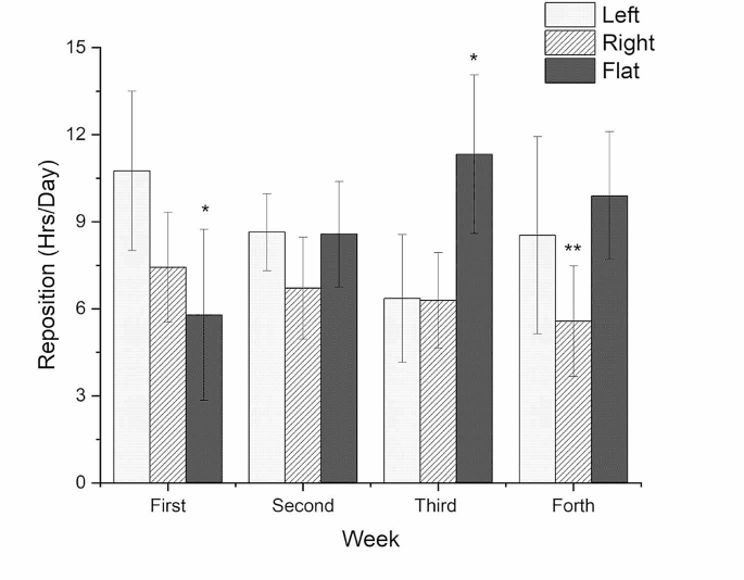 quality management case study figure 5