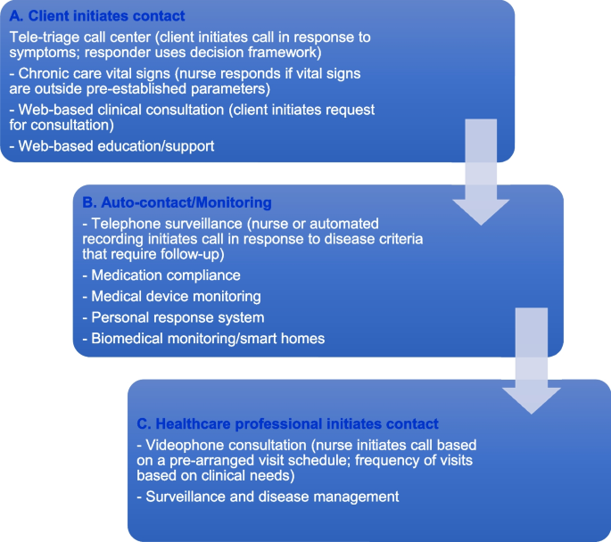 difference between experimental research and case study figure 1