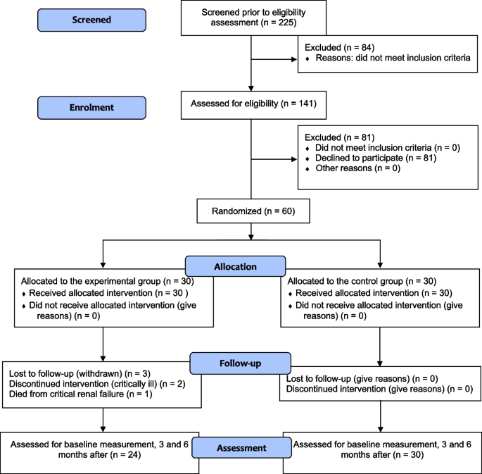 difference between experimental research and case study figure 3