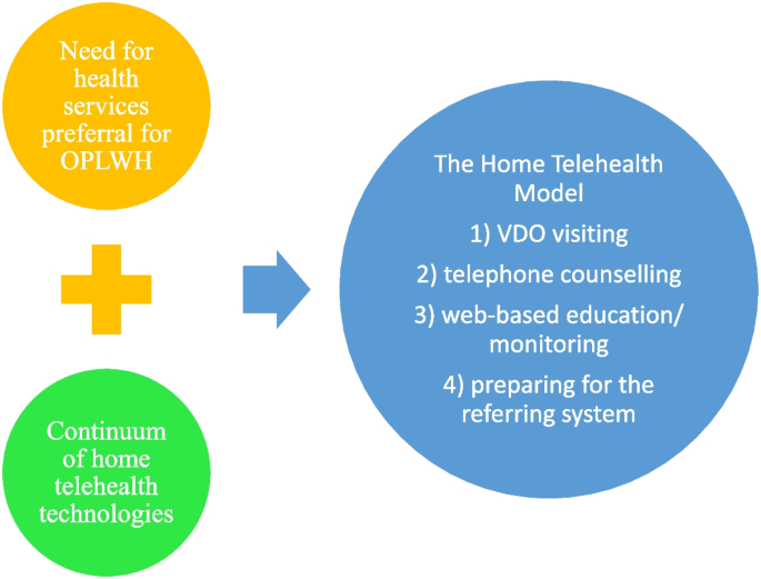 difference between experimental research and case study figure 4