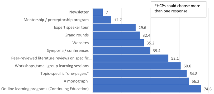 case study data analyst figure 1