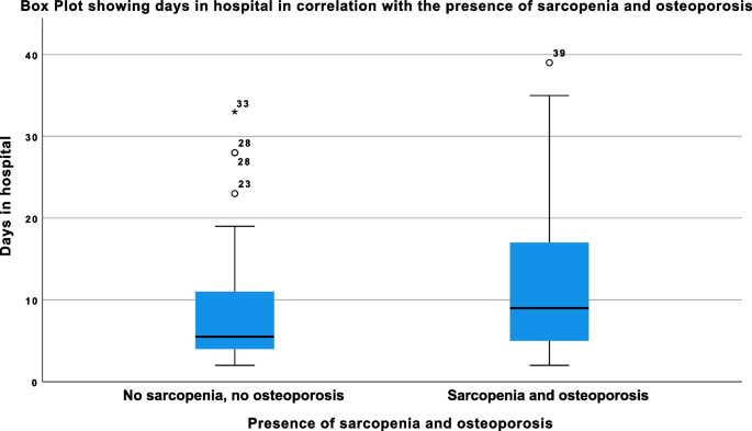 aging research reviews figure 2
