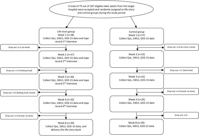 experiments need control group figure 1