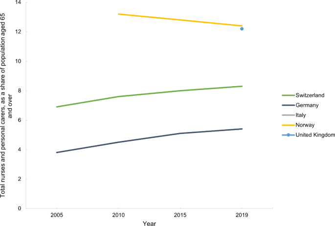 Long Covid Accounts for Almost 2% of Recent Swiss Disability Insurance Claims