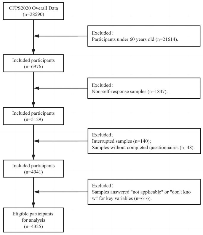 example of hypothesis with mediating variable figure 2