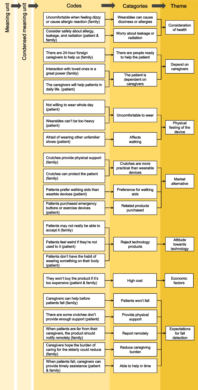 phd qualitative content analysis figure 1