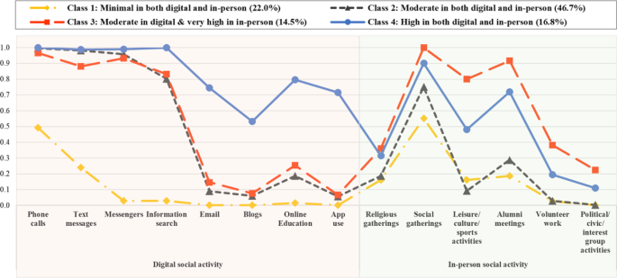 data analysis strategy case study figure 1
